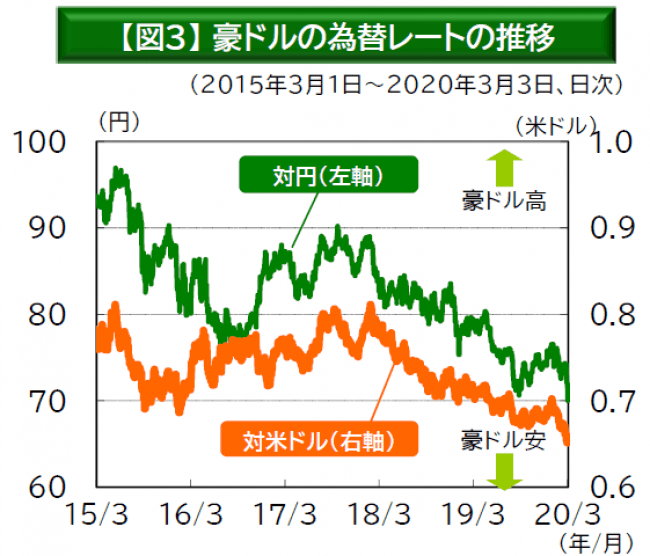 （出所）Bloombergのデータを基に三井住友トラスト・アセットマネジメント作成