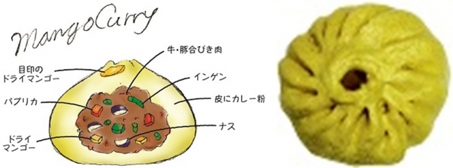 直径：約１０ｃｍ