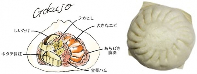 直径：約１３ｃｍ