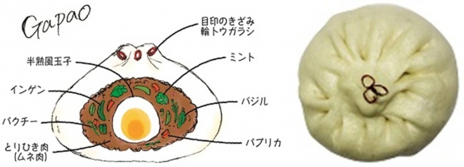 直径：約１１ｃｍ