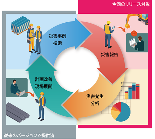 図１：労働安全衛生管理サービスのイメージ図