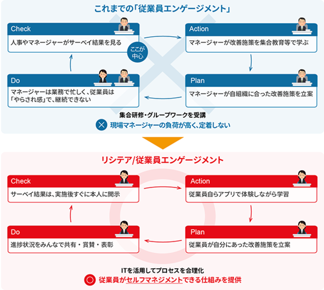 図1： サービスの概要イメージ