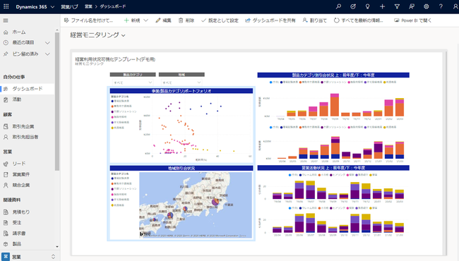 図 経営可視化ダッシュボードイメージ