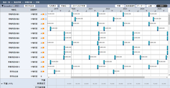 図１　複数の設備の修繕計画をガントチャートで可視化した画面
