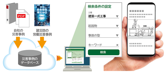 図１：労働安全衛生管理サービスの画面イメージ