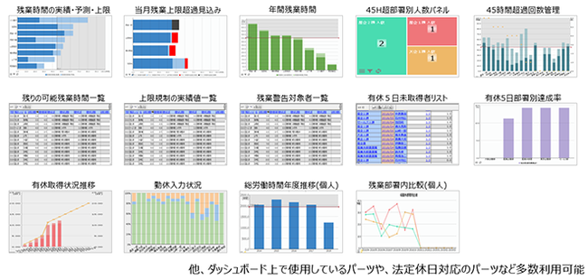 図２　ダッシュボードの標準テンプレート例