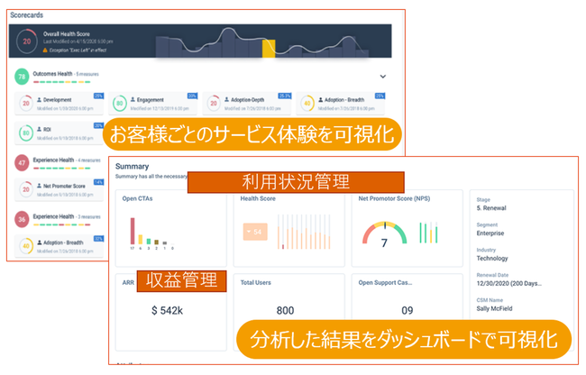 図３　「GainsightCS」の画面イメージ