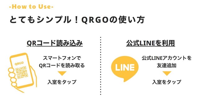 『QRGO』利用方法