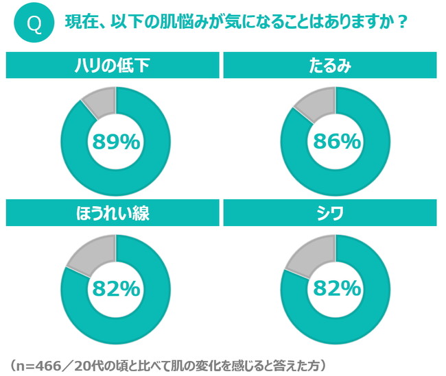 【図表1】