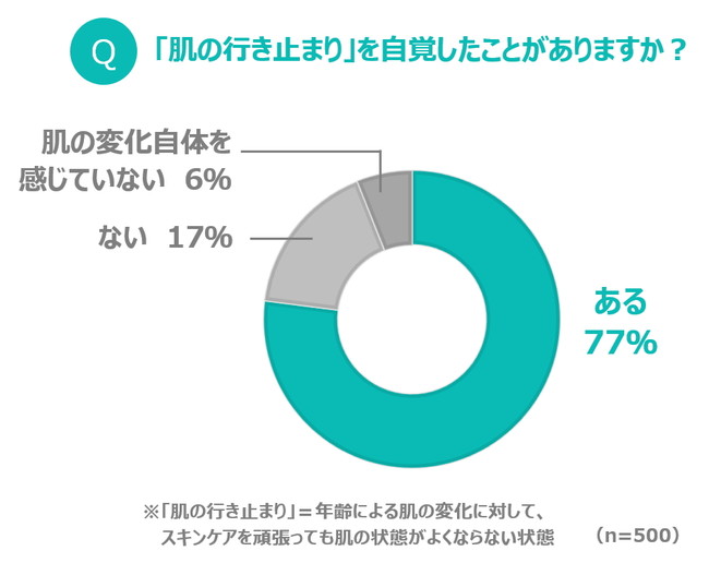 【図表2】