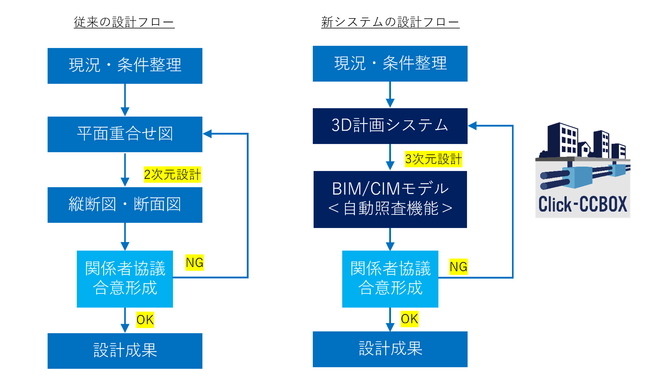 業務フロー図