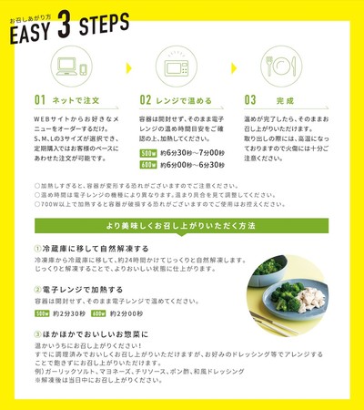 GOFOOD　　利用手順