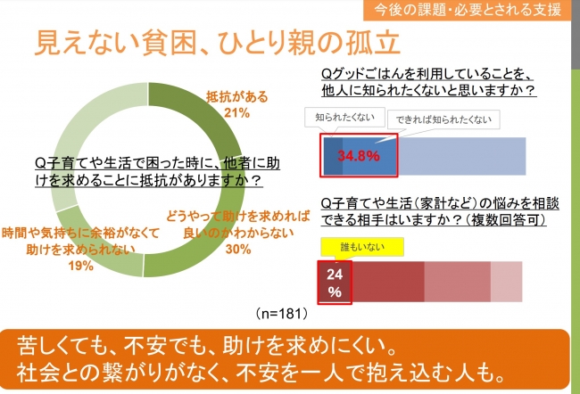 悩みを相談 できる相手はいますか？