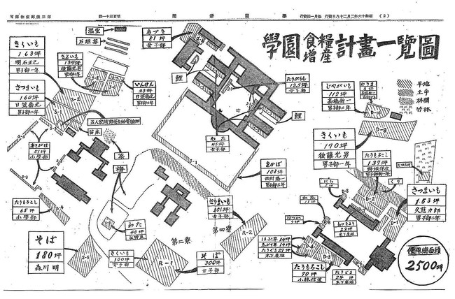 昭和16年の自由学園食糧増産計画一覧図（学園新聞第131号掲載）