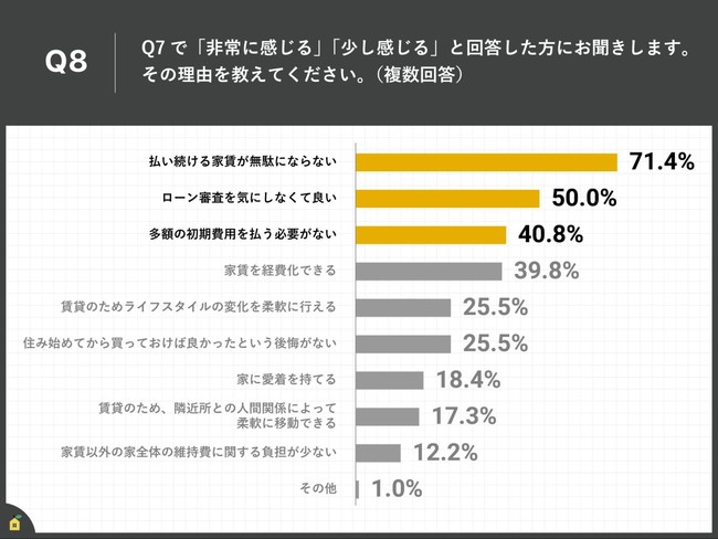 Q8.その理由を教えてください。（複数回答）