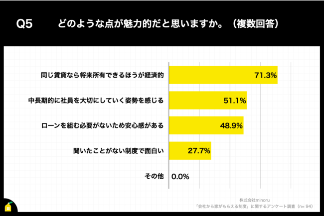 Q5.どのような点が魅力的だと思いますか。（複数回答）