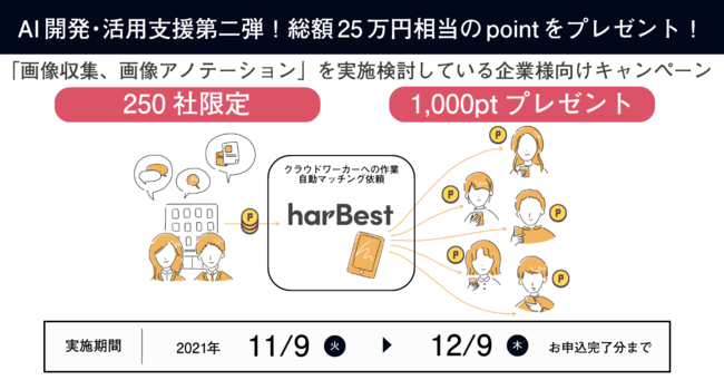 フリープランキャンペーン第二弾