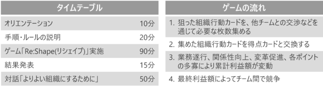 Re：Shape概要