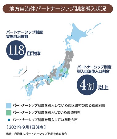 2019年時点でのパートナーシップ制度を導入している自治体数