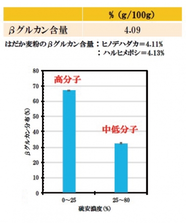 『はだかむぎゅ』分析結果