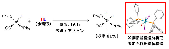 図2　RhI（CO）（PPh3）2とHIの反応によるRhHI2（CO）（PPh3）2の合成