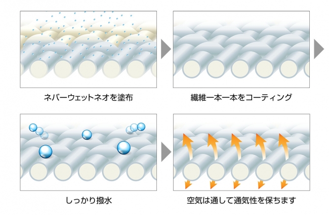 撥水の仕組み