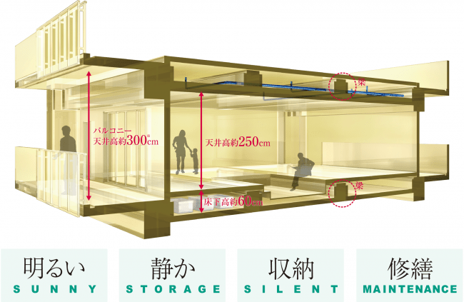 ルネス工法　イメージ