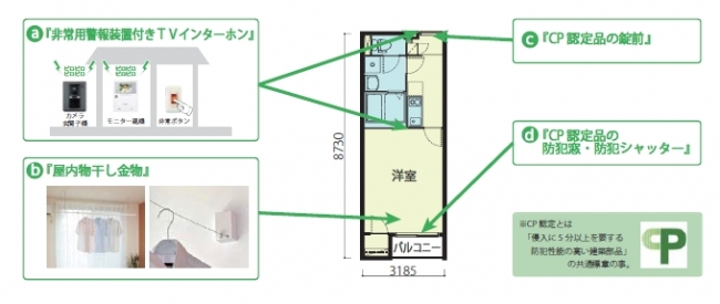 屋内設備