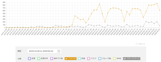 海外の反応及びリモートワークに関する記事