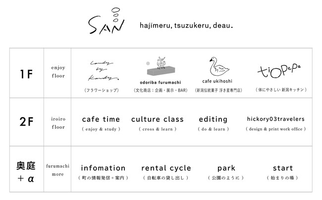 様々な機能を持った施設