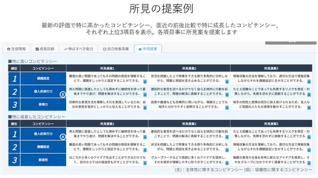 所見の提案例