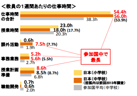 経済協力開発機構（OECD）国際教員指導環境調査2018報告書