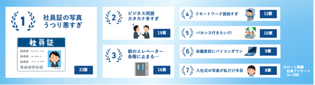 ロート製薬社員 共感ストレス上位