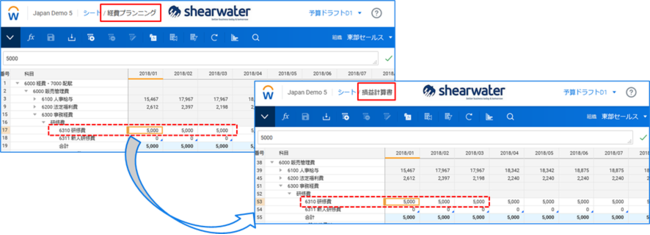 サブシート→PLへの連携画面