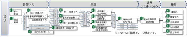 Excel予算管理のイメージ