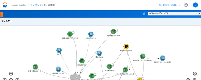 各シートの関連図を自動で表示