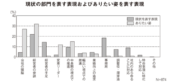 2016年調査結果