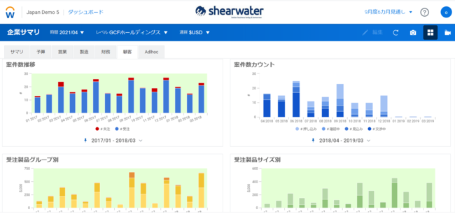 Adaptiveダッシュボードイメージ02