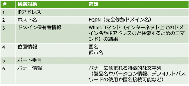 表1：Karmaで検索可能な情報