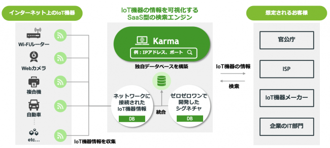 Karmaのサービス概要