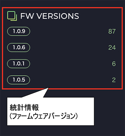 図5：検索例③の検索結果から得た統計情報