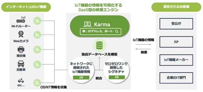 図1：Karmaの仕組み