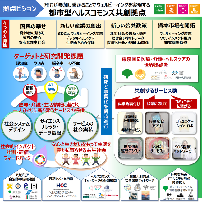 図：プロジェクト概要イメージ（JST発表資料より引用）