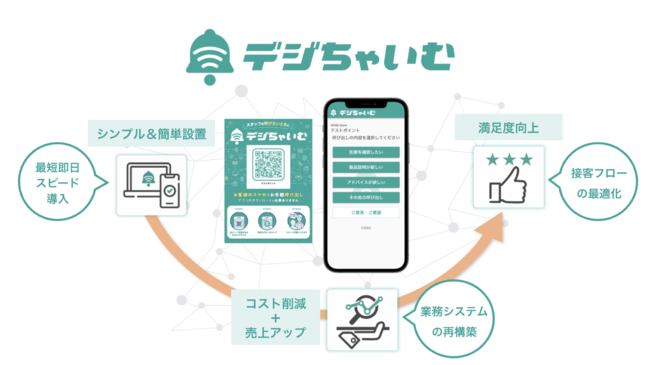 話が早い！を全ての接客に。「デジちゃいむ」