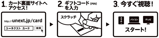 簡単3ステップ視聴画像