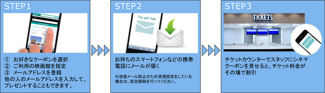 シネマクーポン　利用方法
