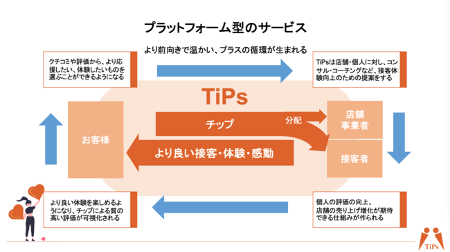 TiPs全体像