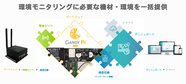 サービス概要