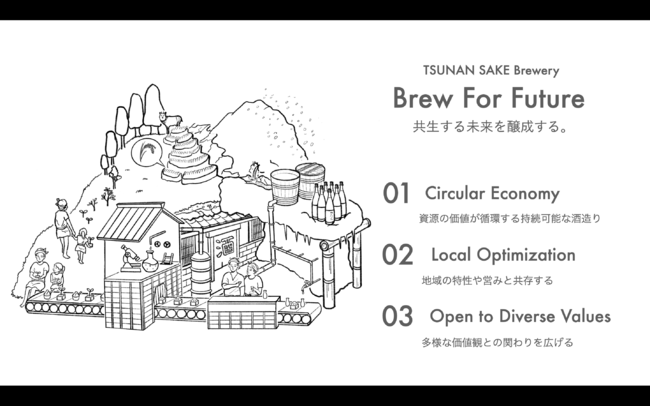 sustainable sake brewery TSUNAN -BREW for FUTURE-