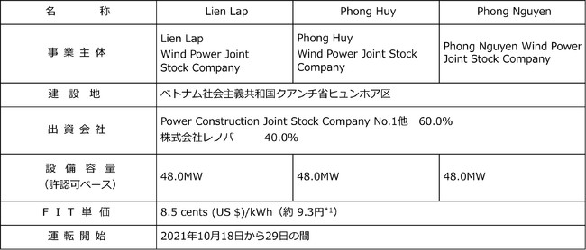 事業概要